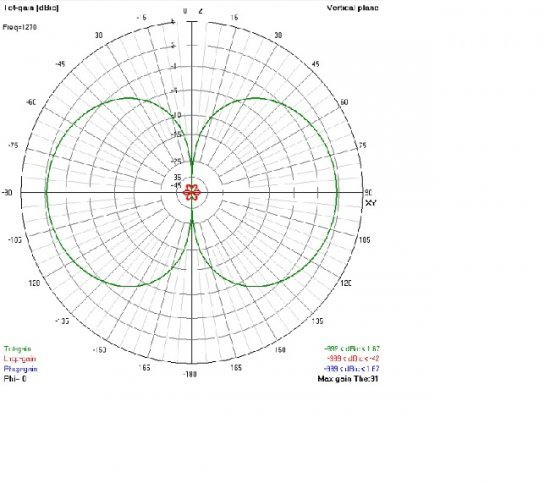 Singularity 1.2-1.3GHz Antenna - Bottom Fed (RHCP) - TrueRC